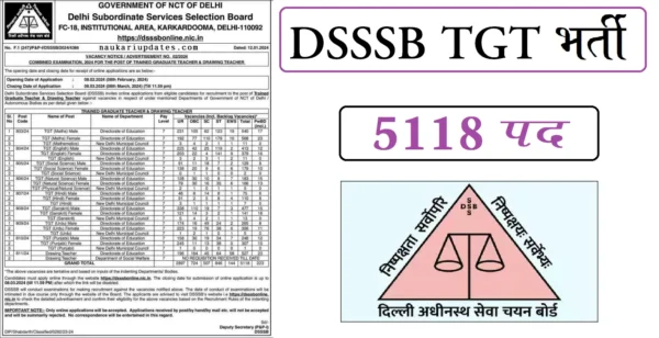 DSSSB TGT Syllabus in Hindi pdf 2024, Exam Pattern