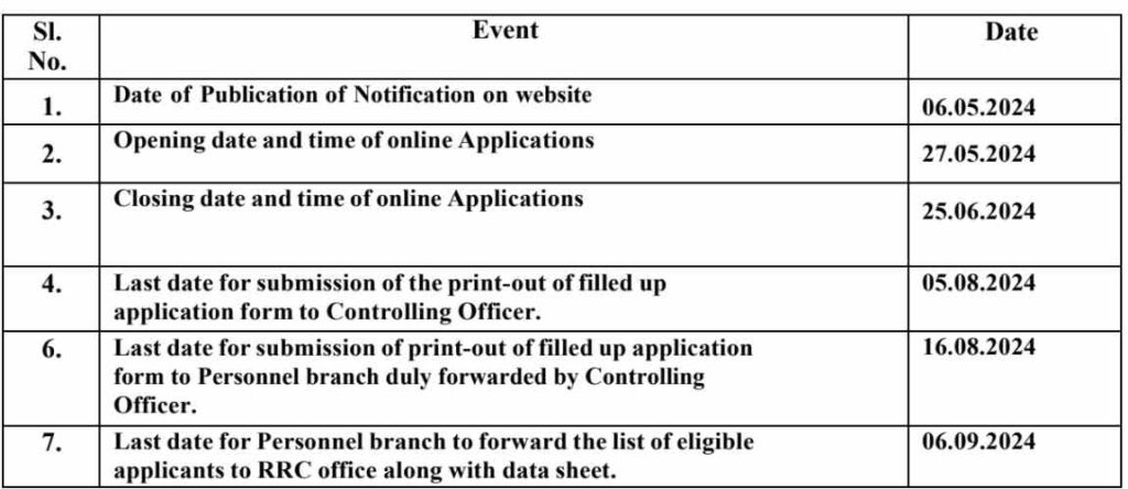Eastern Railway Goods Train Manager Bharti important dates and links
