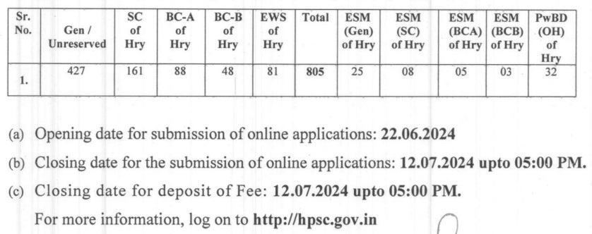 Haryana Ayurvedic Medical Officer Recruitment : 805 Post Exam Pattern