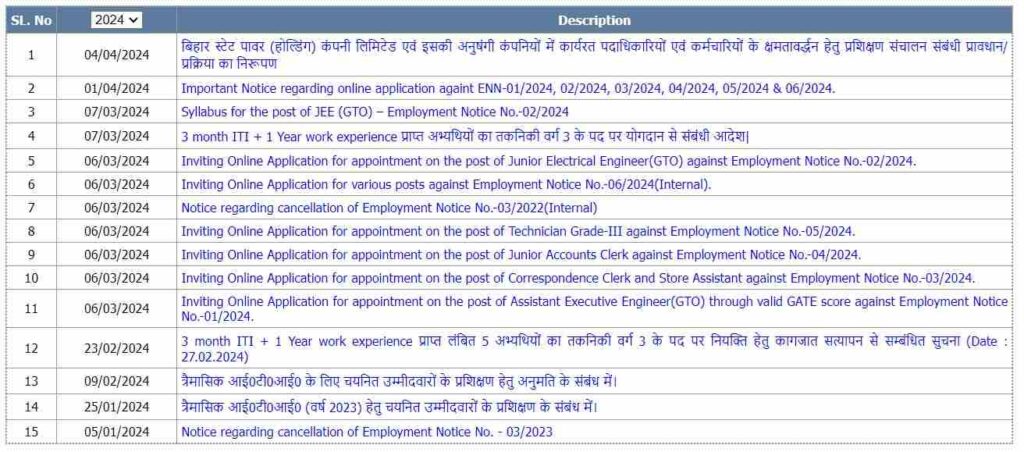 Bihar Bijli Vibhag 2610 Bharti Notification Out Apply Now