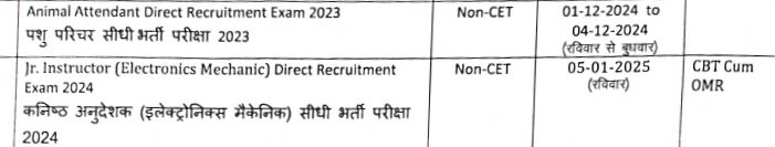 Rajasthan Pashu Parichar Admit Card 2024 @rsmssb.rajasthan.gov.in नया सिलेबस और एग्जाम पैटर्न जारी