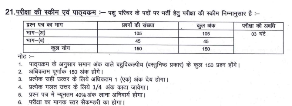 Rajasthan Pashu Parichar Admit Card 2024 @rsmssb.rajasthan.gov.in नया सिलेबस और एग्जाम पैटर्न जारी