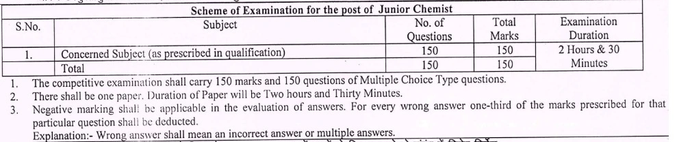 RPSC Junior Chemist Recruitment 2024 Notification Out Apply Now, exam pattern