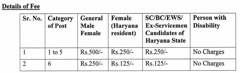 Haryana Vidhan Sabha Recruitment 2024 Salary, Age Limit, Syllabus Posts