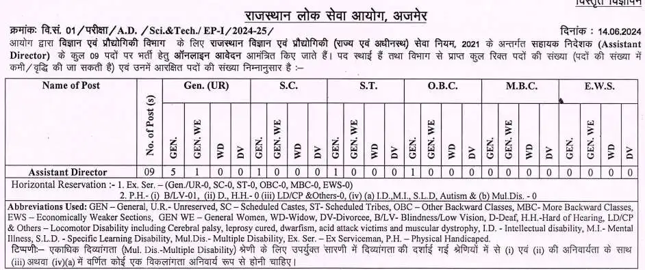 RPSC Assistant Director Vacancy 2024 Notification PDF, Salary Appply Now
