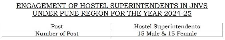 nvs post details
