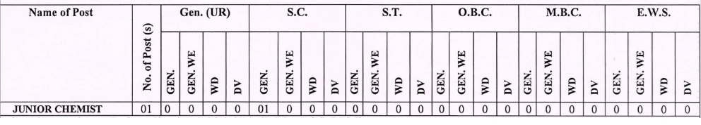 RPSC Junior Chemist Recruitment 2024 Notification Out Apply Now, Eligibility